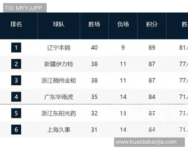 CBA半决赛第三场广东队对阵北京队激战正酣双方争夺总决赛席位的关键战役 CBA半决赛第三场广东队对阵北京队激战正酣双方争夺总决赛席位的关键战役